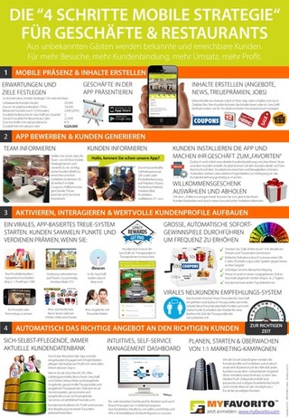 MYFAVORITO DE 4 schritte mobile strategie MYFAVORITO DE 4 schritte mobile strategie